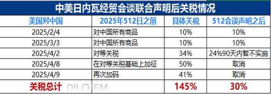 防护手套 中美经贸会谈 对一次性防护手套